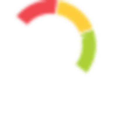 Kpi Mystery Shopping 