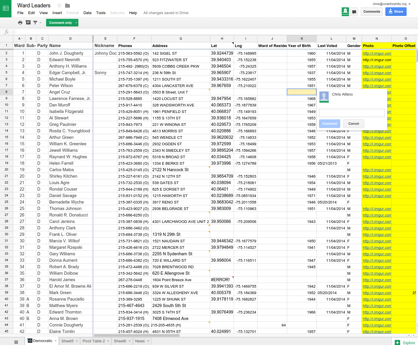 The actual database powering phillywardleaders.com
